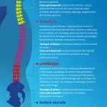 L' artrosi lombare e lombosacrale