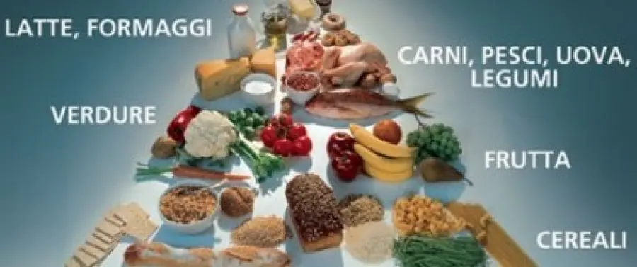 Menù Dieta Dissociata da 1550 calorie al giorno: dimagrire e mantenere peso-forma