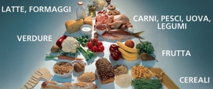 Menù Dieta Dissociata da 1550 calorie al giorno: dimagrire e mantenere peso-forma