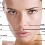Acido iarulonico viso: filler antirughe e per dare volume agli zigomi-Medicina Estetica