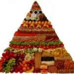 Dieta vegetariana con formaggi, legumi e uova: dieta ovolattovegetariana da 1300 calorie 