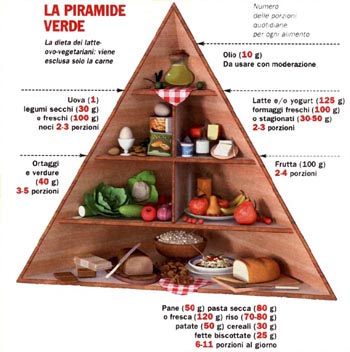 Dieta Vegetariana: proteine, calcio e ferro dai vegetali. La dieta vegetariana contro colesterolo alto e tumore