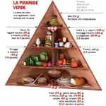 Dieta Vegetariana: proteine, calcio e ferro dai vegetali. La dieta vegetariana contro colesterolo alto e tumore