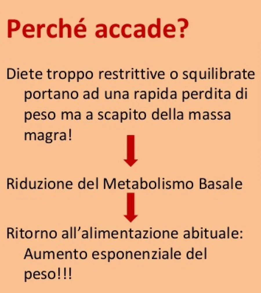 Diete squilibrate: malattie da carenze alimentari