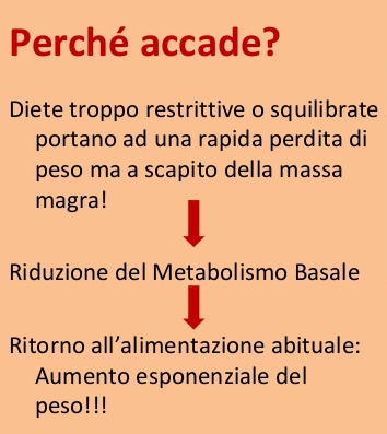 Diete squilibrate: malattie da carenze alimentari