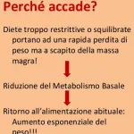 Diete squilibrate: malattie da carenze alimentari