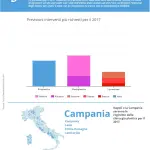 Mastoplastica additiva e rinoplastica: gli interventi più richiesti per il 2017