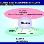 Obesità: fattori genetici ereditari