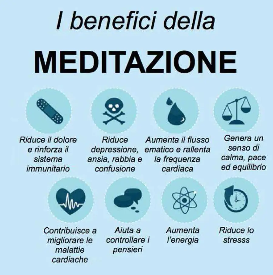 Meditazione: benefici riconosciuti dalla scienza