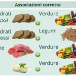Quali sono gli abbinamenti alimentari corretti?