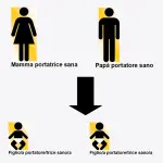 Malattie genetiche: quali sono le più diffuse?