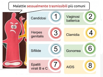 Principali malattie sessualmente trasmissibili: herpes virus, clamidia, papilloma virus HPV
